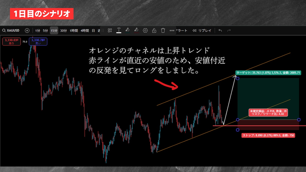 FX未経験でもOK！30日マンツーマン講座をします 完全個別型レッスン、プロトレーダーが実践形式でコーチング！ イメージ3