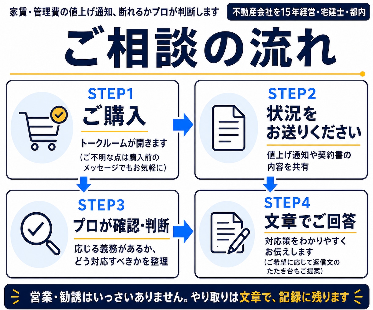 家賃・管理費の値上げ通知、断れるかプロが判断します 業界歴15年｜ネットの一般論ではなく"現場の実務"でお答え イメージ4