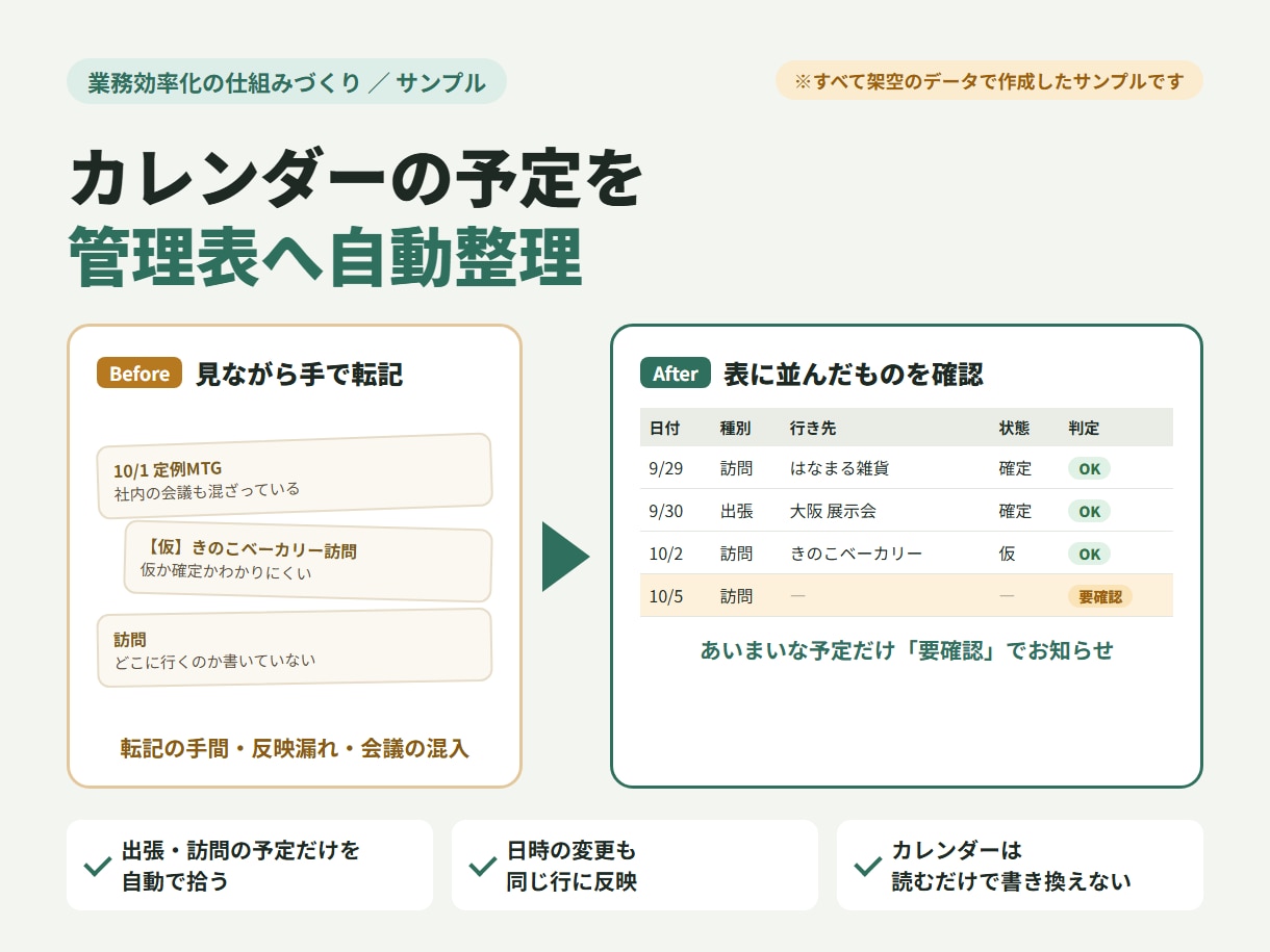 Excel・スプレッドの面倒な手作業を自動化します 転記・集計・整理を自動化！今の業務に合わせて仕組みを作ります イメージ4