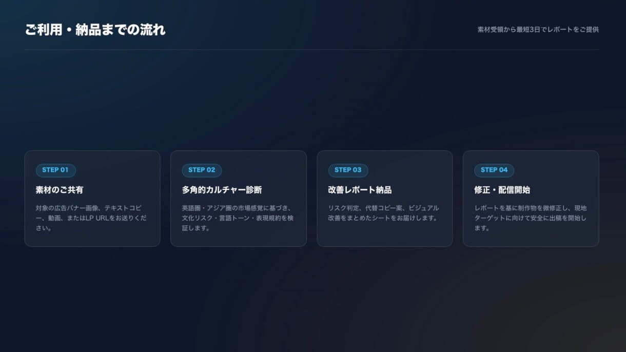 海外市場に適した広告づくりをサポートします 直訳脱却！東南アジア・中東・北米の文化に刺さる広告へ再設計 イメージ6