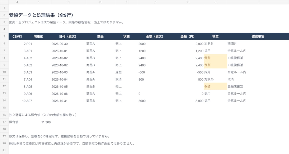 店舗の売上CSVを月次Excelにまとめます 3,000円から1表をお届け。見積りなしで購入できます イメージ5