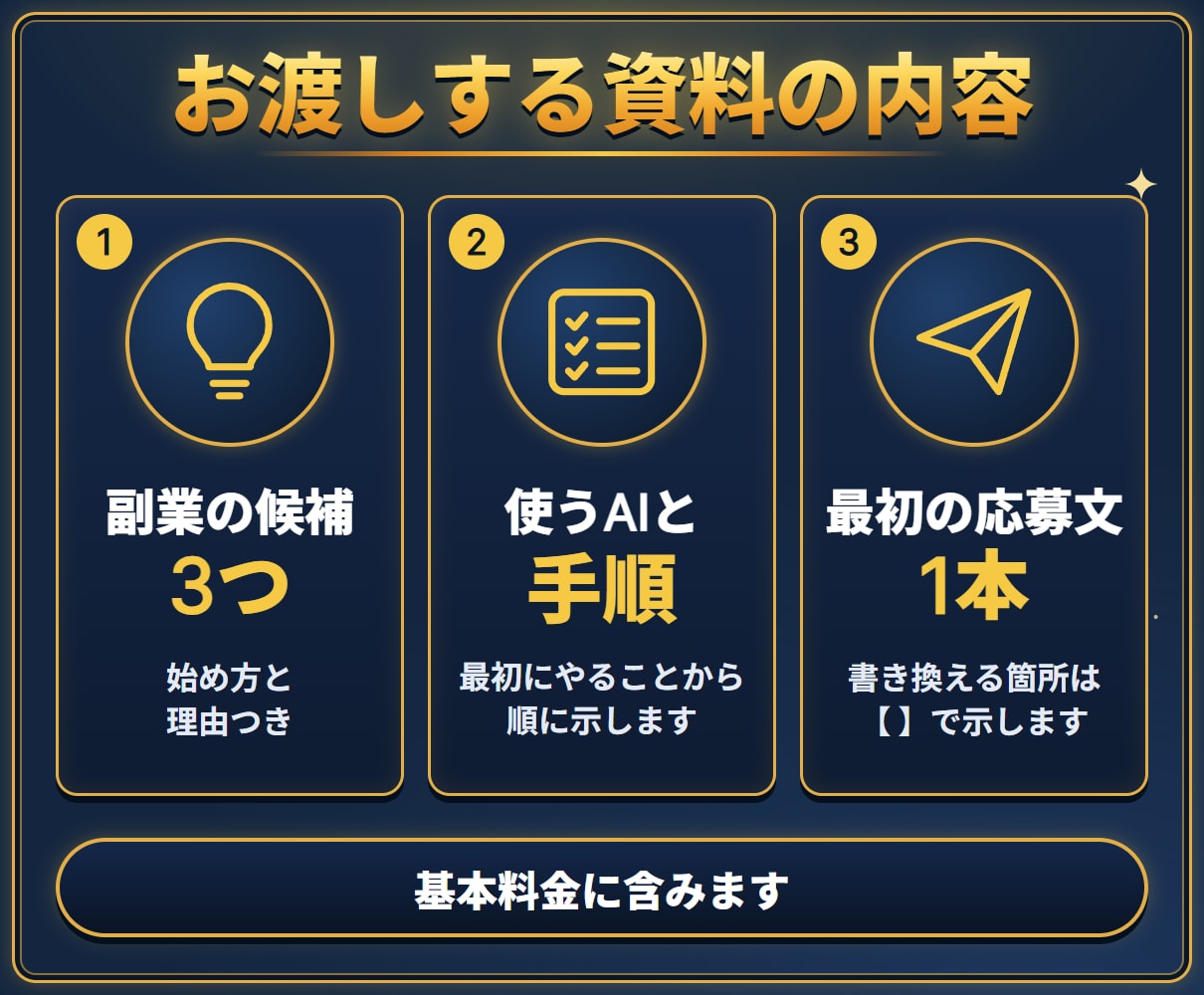 AI副業の始め方を、あなた専用の計画書にまとめます あなたに合わせた副業3つ・手順・最初の応募文まで作成します イメージ4