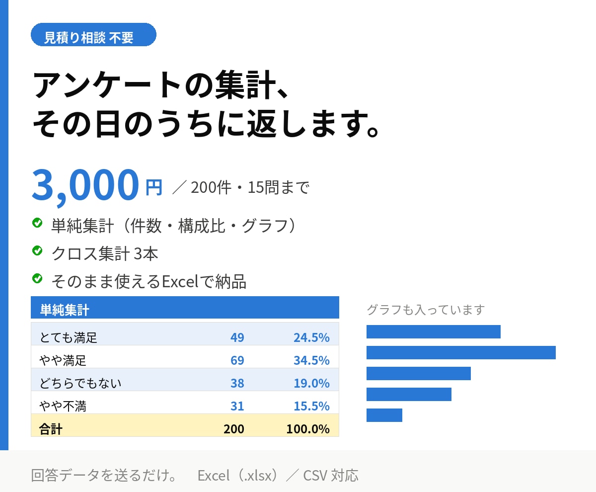 アンケート集計・グラフ作成をエクセルで代行します 200件・15問まで3,000円。当日中にExcelで納品 イメージ1