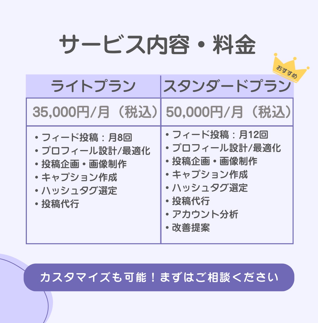 Instagram運用を丸ごとサポートします 「投稿する時間がない…」を解決！アカウント運用をおまかせ！ イメージ3