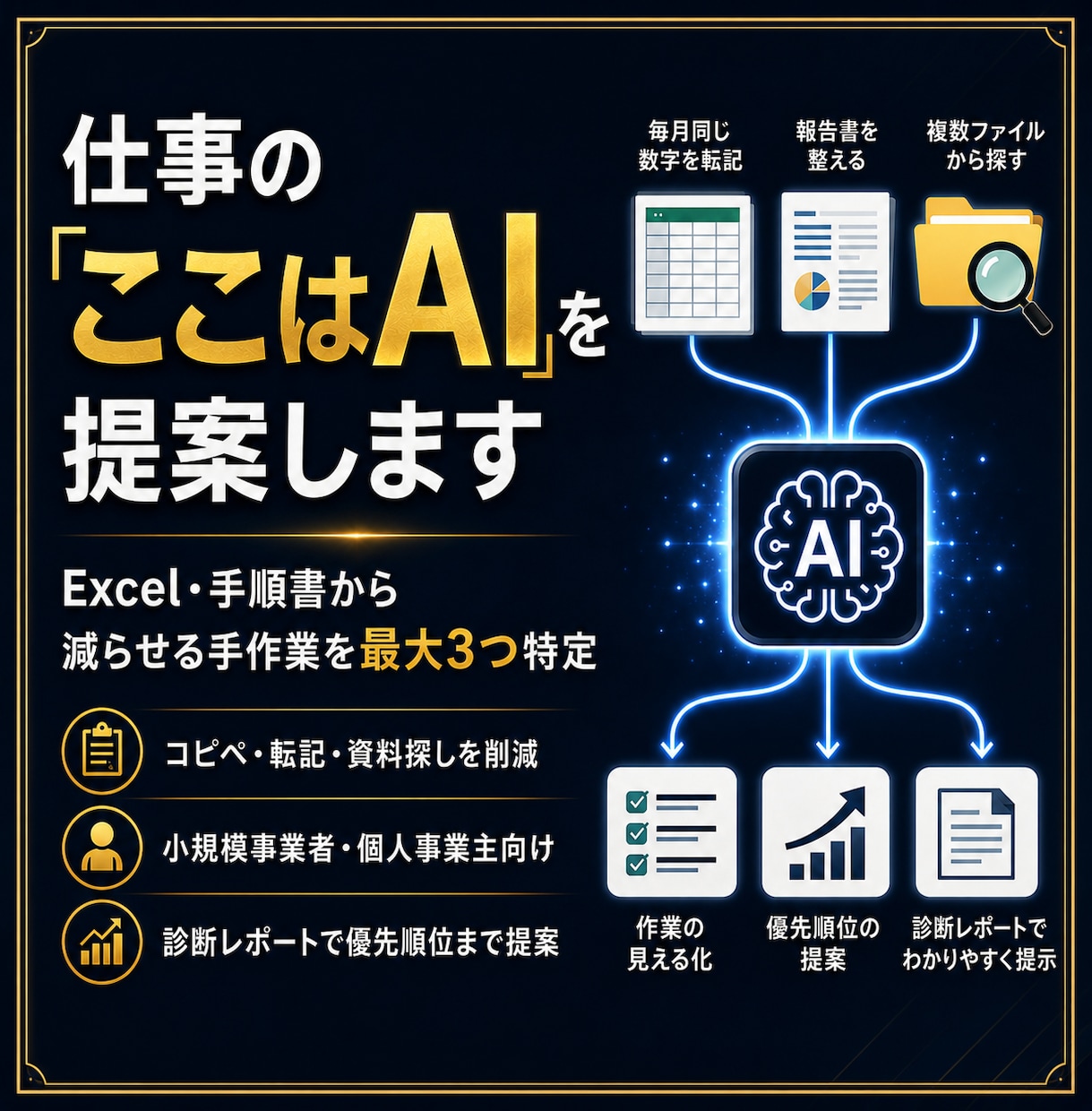仕事の「ここはAI」を提案します Excel・手順書から減らせる手作業を最大3つ特定 イメージ1