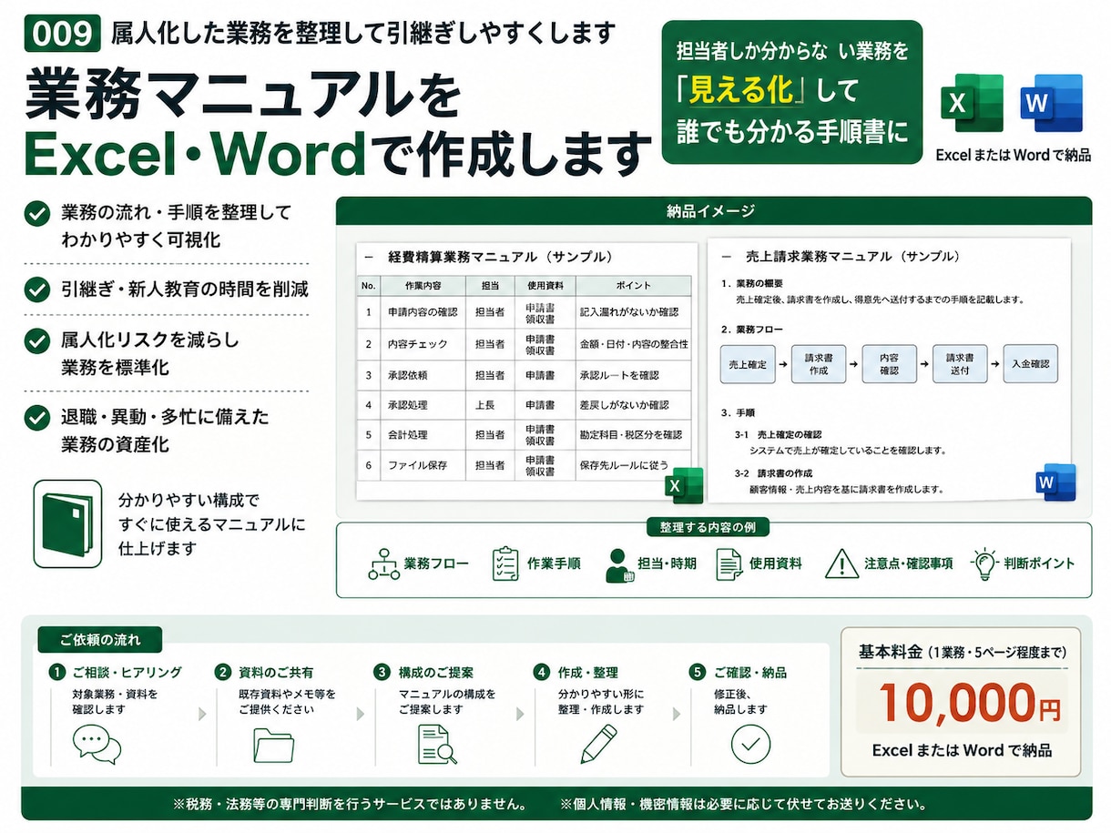 業務マニュアルをExcel・Wordで作成します 属人化した業務を整理して誰でも分かる手順書にします イメージ1
