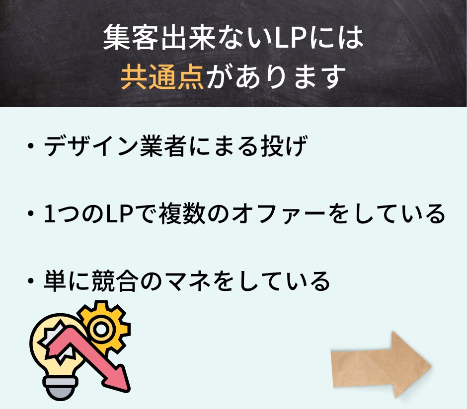 お手頃価格で自動集客できるLPを執筆します 現役講師が優良な見込み客だけを集めるLP作成します イメージ3
