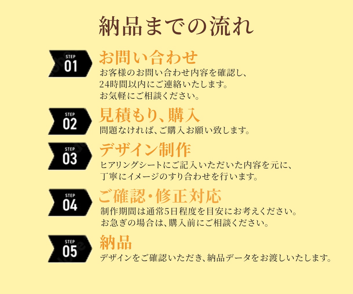 刺さる！売れる！Web画像制作します 訴求力・クリック率UPバナー/ヘッダー/LPファーストビュー イメージ4
