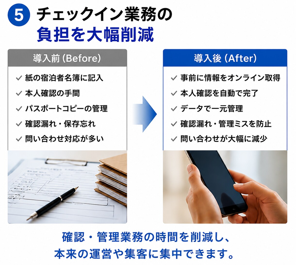 民泊チェックイン（ＩＣＴ）システムを使用頂けます 民泊運営をもっとラクに、もっと安全に イメージ5