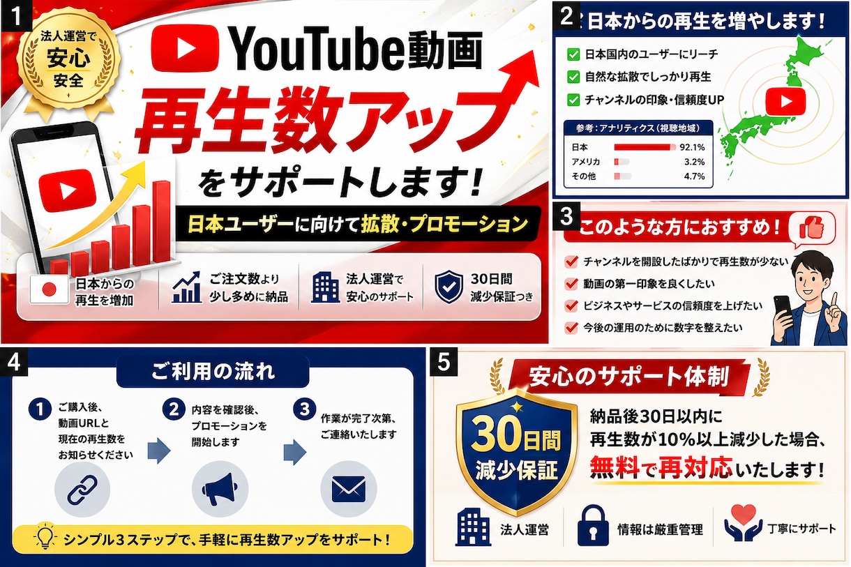 YouTube日本再生を＋1000回〜増やします 「再生されない」を「見られる動画」へ動画の認知拡大をサポート イメージ1