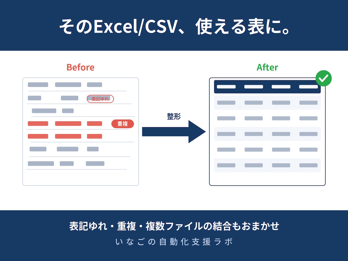 ぐちゃぐちゃExcel/CSVを使える表に整えます 表記ゆれ・重複・ファイル結合もお任せ。手作業のデータ整理代行 イメージ1