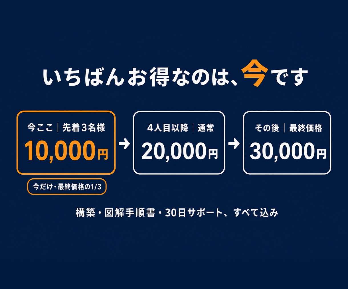 クチコミ返信をAIがお店の口調で下書きします 低評価に悩む時間を、ゼロに。AIが下書き、あなたは貼るだけ イメージ7