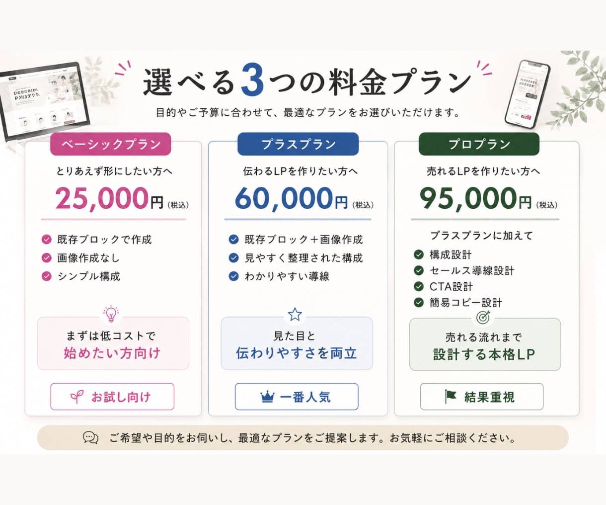 ペライチで売れる導線設計付きLPを作成します 売れる導線設計付きLP制作｜構成・コピー設計込み イメージ2