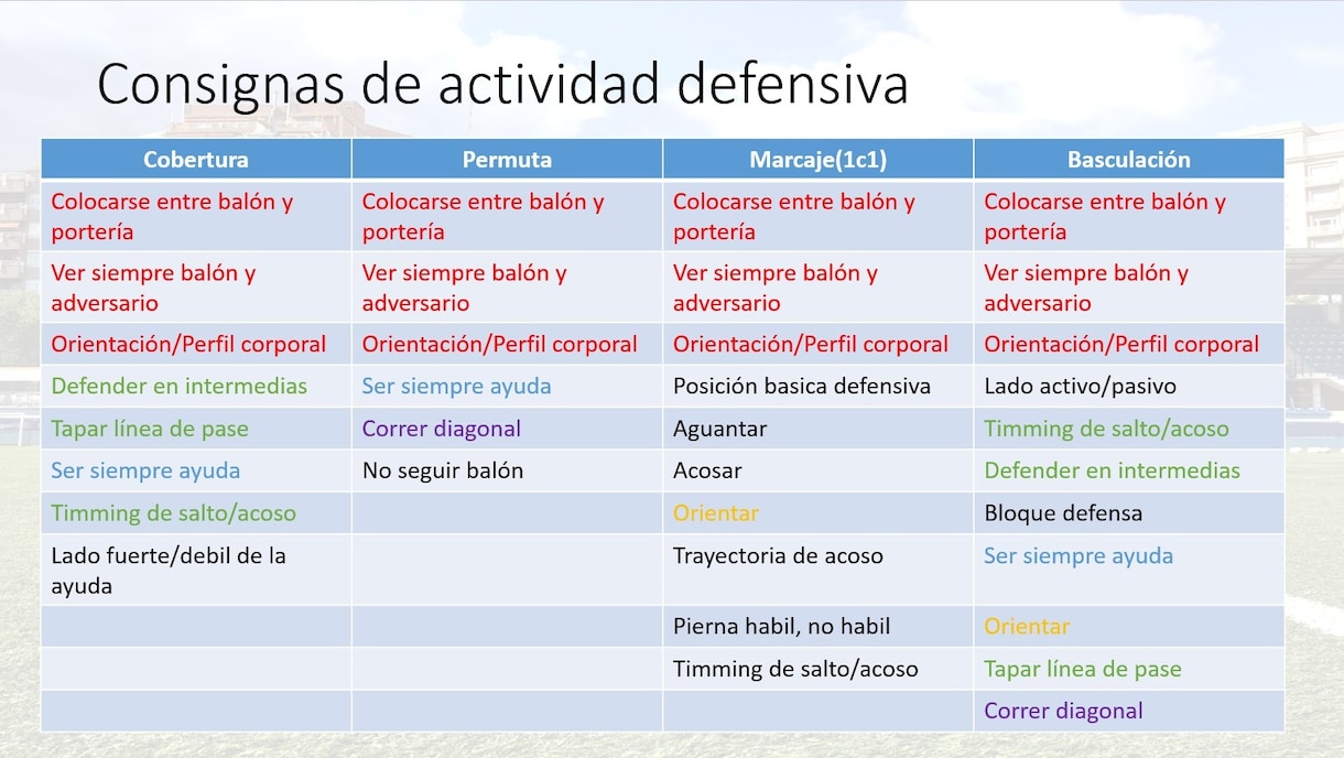 スペインサッカーの個人戦術とは何かを学べます コーチが知っておくべき個人戦術内容をを整理します! イメージ1