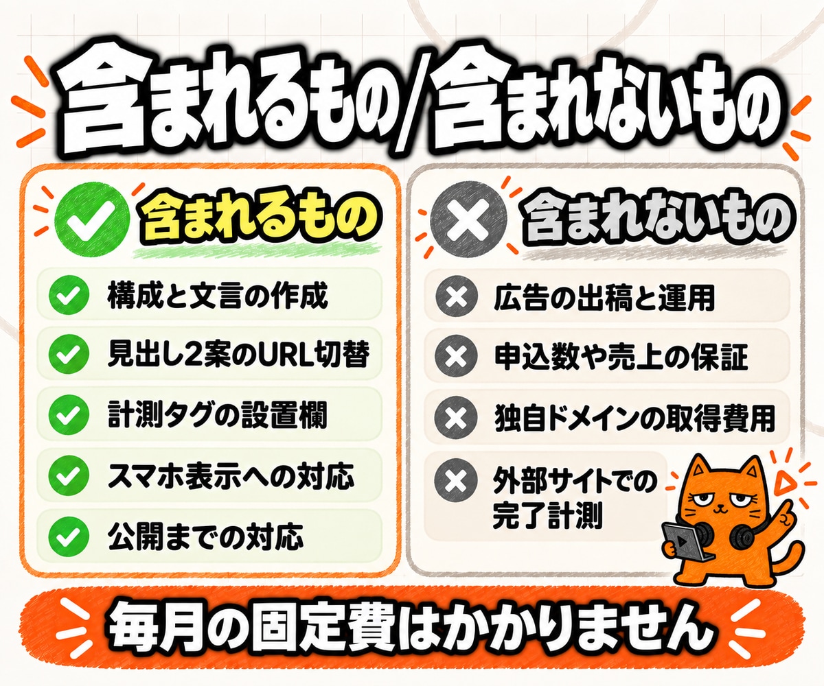 月額費用なしで公開できる広告用LPを制作します 月額費用なしで公開｜GA4計測｜A/B見出し｜スマホ対応 イメージ3