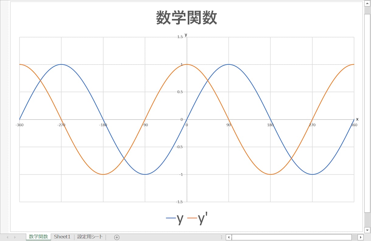 EXCELでの物理・数学関数や統計のグラフ作ります 物理・数学関連グラフをEXCELでの作成をお手伝いします イメージ2