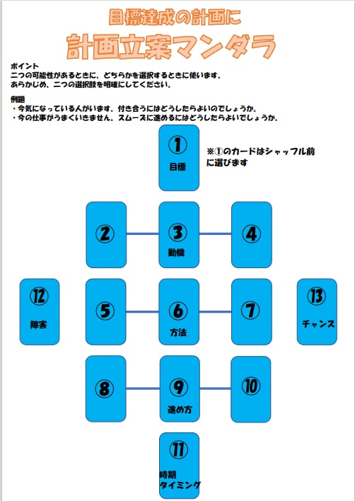 タロットと西洋占星術で占います 仕事、人間関係、恋愛等、問題解決に助力します イメージ7