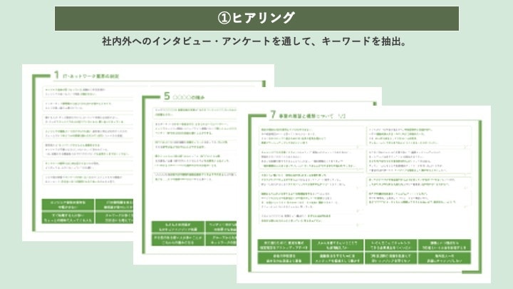 AIにはなし得ないブランディング支援をします 企業・ブランドの価値整理〜ミッション／ビジョン／バリュー イメージ3
