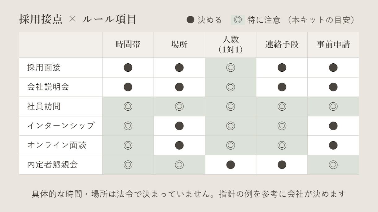 就活セクハラ義務化対応の規程・研修資料を納品します 10月施行。面接・社員訪問・インターンのルールと窓口案内 イメージ4