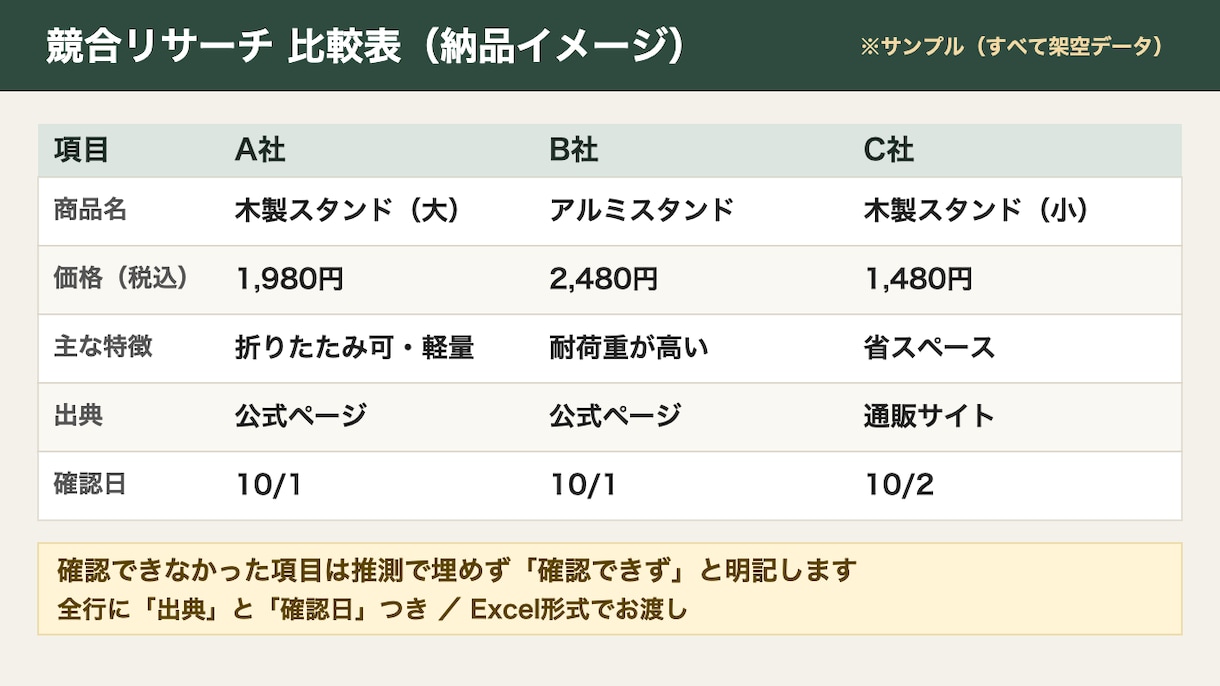 商品・競合のリサーチを出典つきの比較表にします 全行に出典と確認日つき／最短翌日のお渡し イメージ1