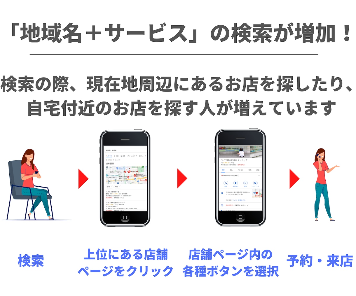 元Google社員監修｜MEO対策で集客支援します MEO対策でGoogleマップ上位表示！新規集客強力サポート イメージ4