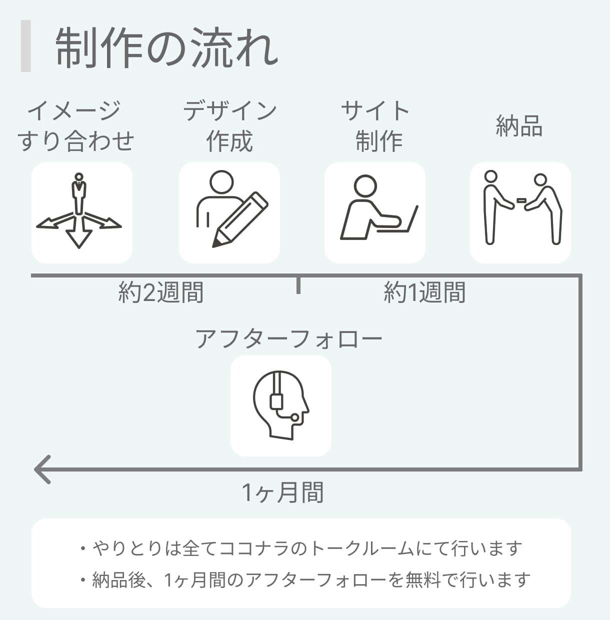 格安で医療・介護・福祉施設のホームページ制作します 医療情報技師が確かな知識を元に格安でサイトを制作します イメージ4