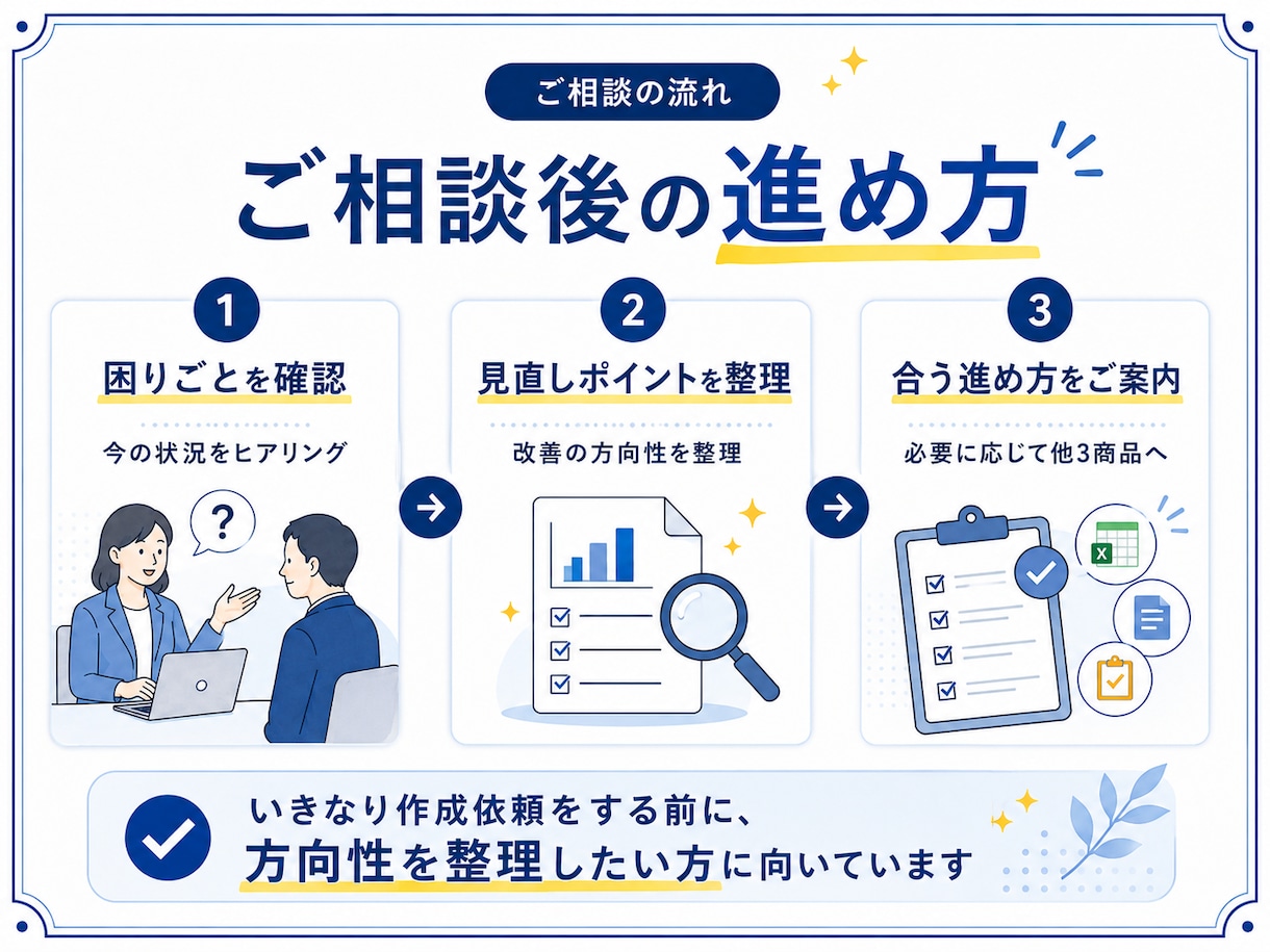業務帳票の見直しポイントを分かりやすく整理します 帳票改善の進め方をやさしく整理します イメージ2