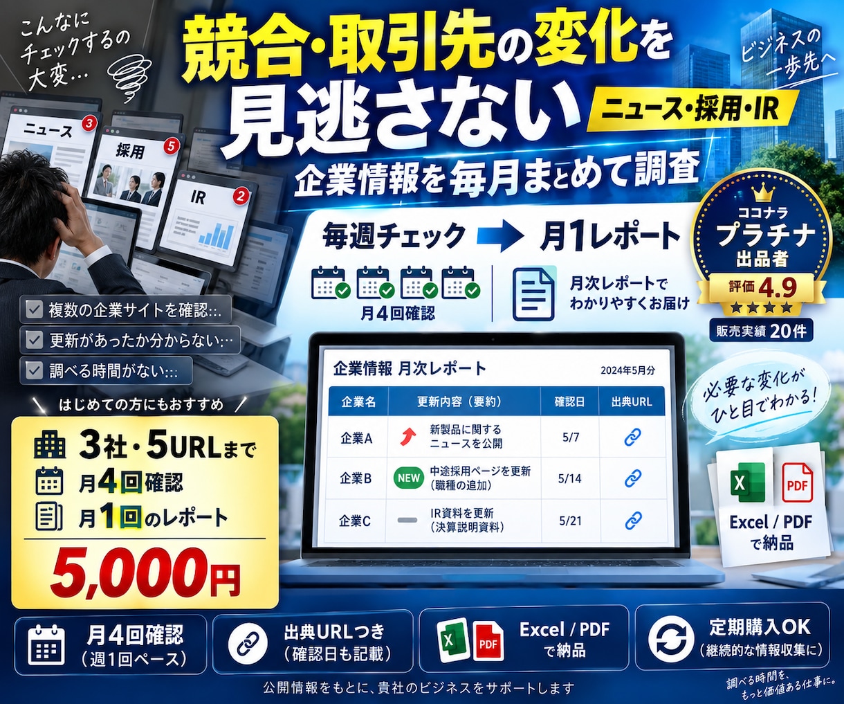 指定企業の公開情報を定期調査し報告します ニュース・採用・IRの変化を月次レポートに イメージ1