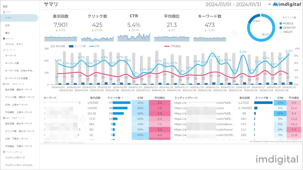 サーチコンソールのレポートテンプレートを販売します これを使えば先月のレポートが１分で完成します！ イメージ2