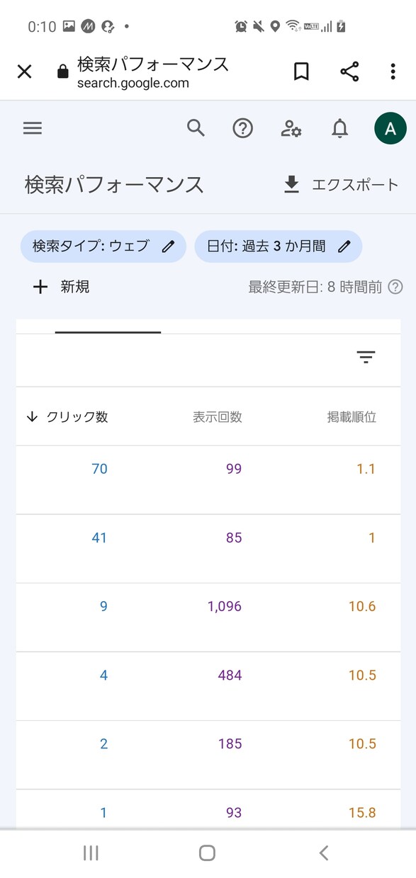 1文字0.6円でシナリオ執筆やライター承ります 格安で高品質なあなたの理想の記事を書きます！ イメージ1