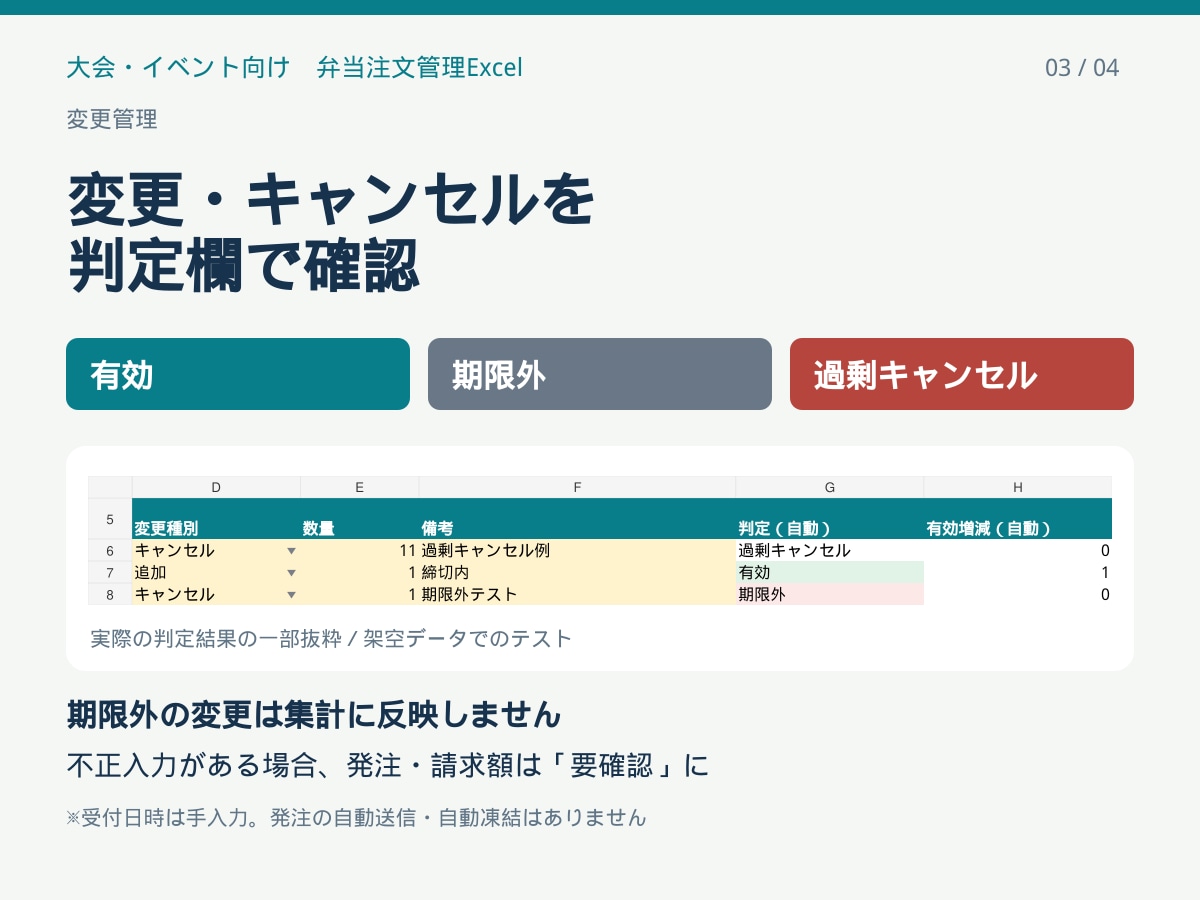 大会の弁当注文を集計するExcelを提供します 追加・キャンセルから発注・集金チェックまで管理 イメージ3