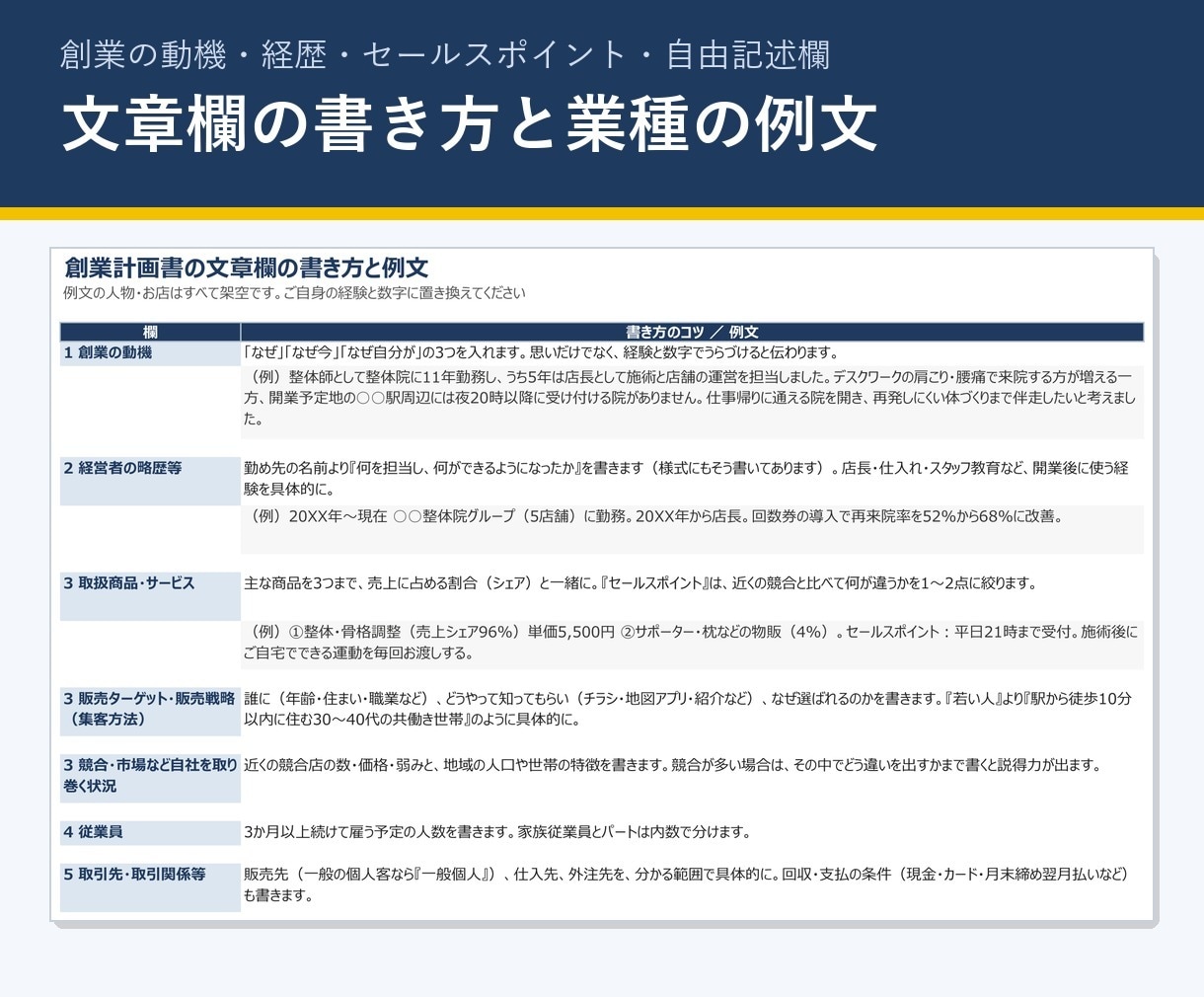 整体院開業の創業計画書Excelを販売します 日本政策金融公庫の創業計画書に。収支と根拠文を自動 イメージ4