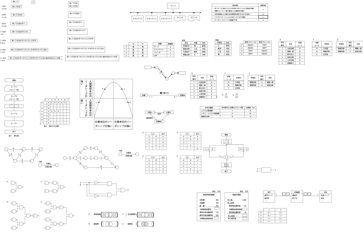 シンプルな図・表を作ります 拡大・縮小でのぼやけ・にじみが気になる方！ イメージ1