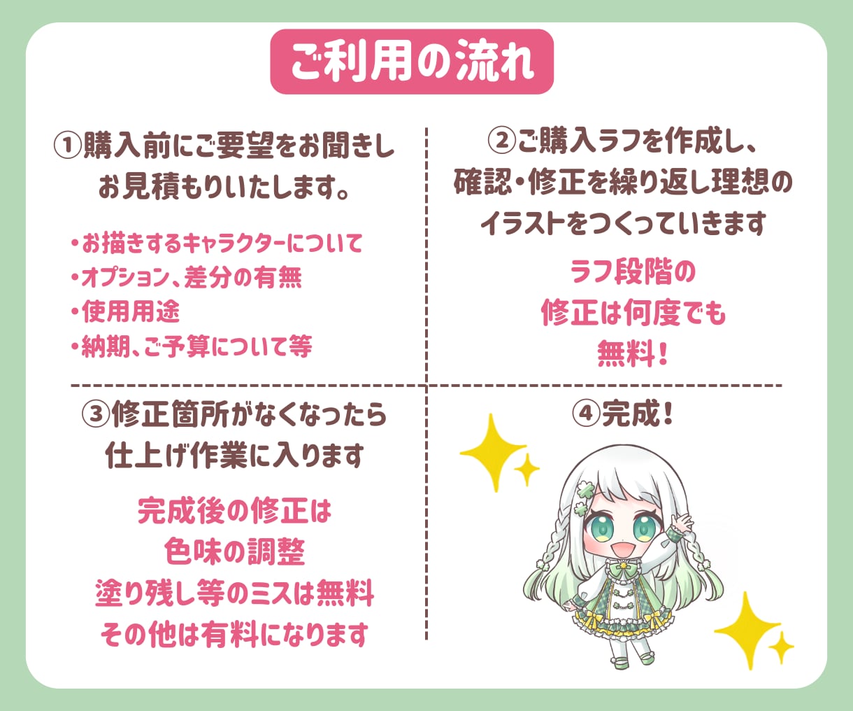 かわいいミニキャライラストお描きします 動画配信、ショート動画、SNS、プレゼントにいかがですか？ イメージ2