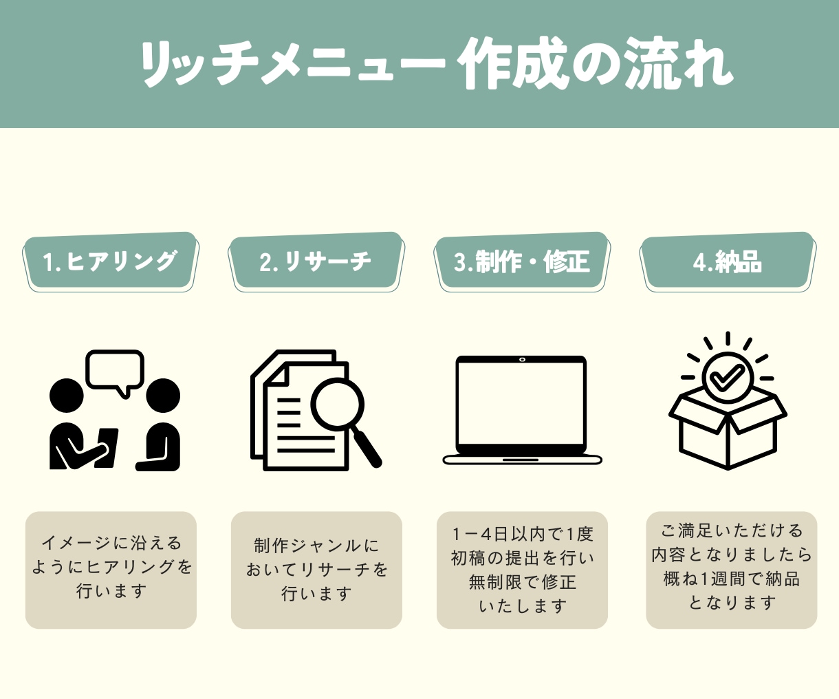 つい押したくなる！リッチメニューを作成します 魅力的なオリジナルデザインでオシャレに公式ラインをフル活用 イメージ2