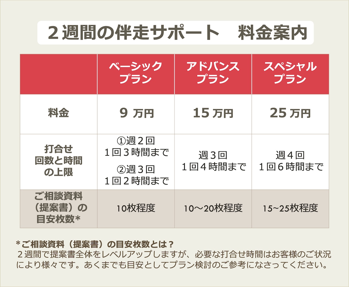 事業者向け・公募型プロポーザルを徹底サポートします 元行政担当者が伴走します【2週間】 イメージ3