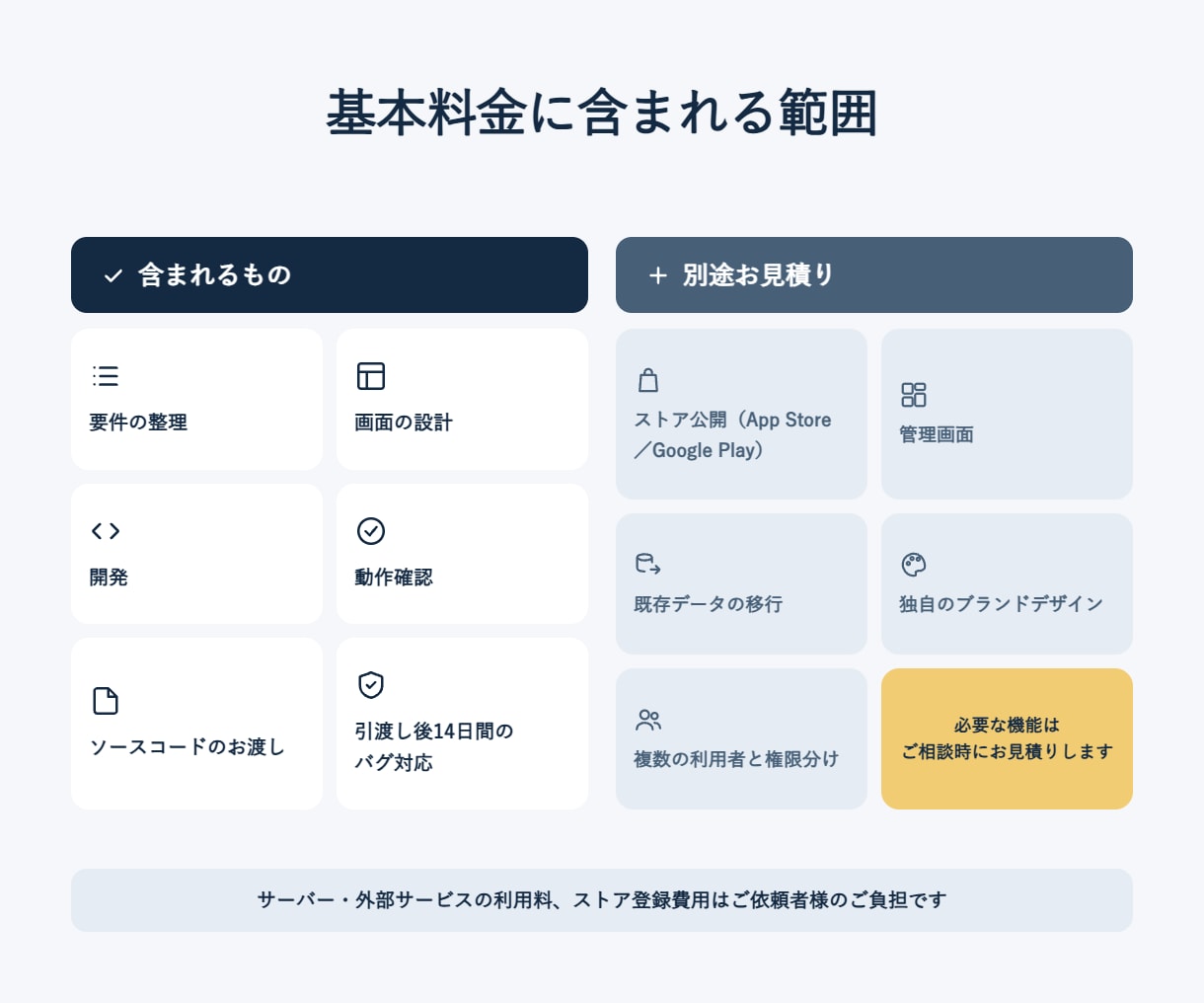 アイデアをスマホアプリ・Webアプリにします 仕様が未定でもOK｜まず動く形にして確かめられます イメージ4
