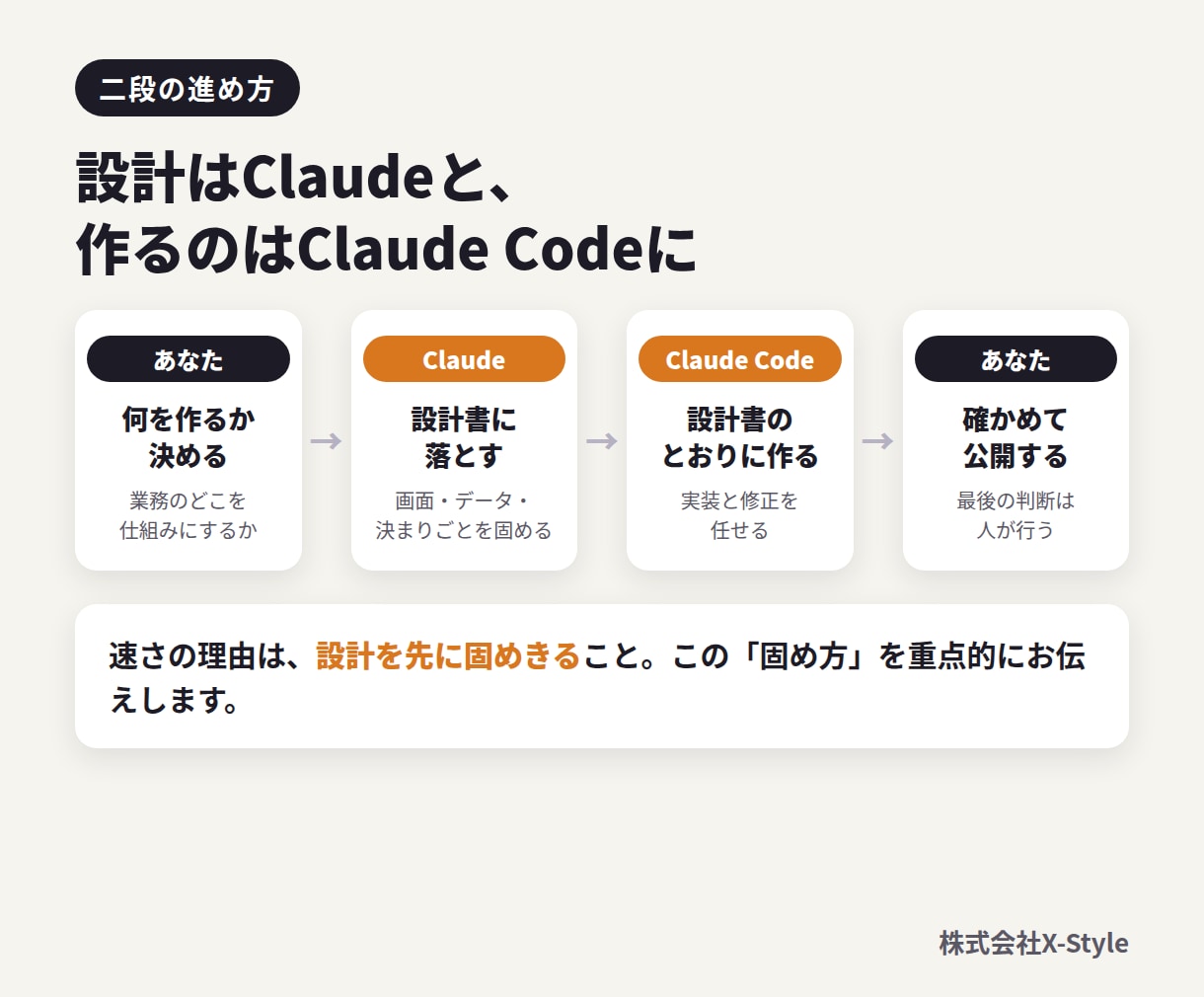 Claude Codeで本番公開まで伴走します 2026年2月、1週間で公開・決済まで通した経営者が伴走 イメージ2