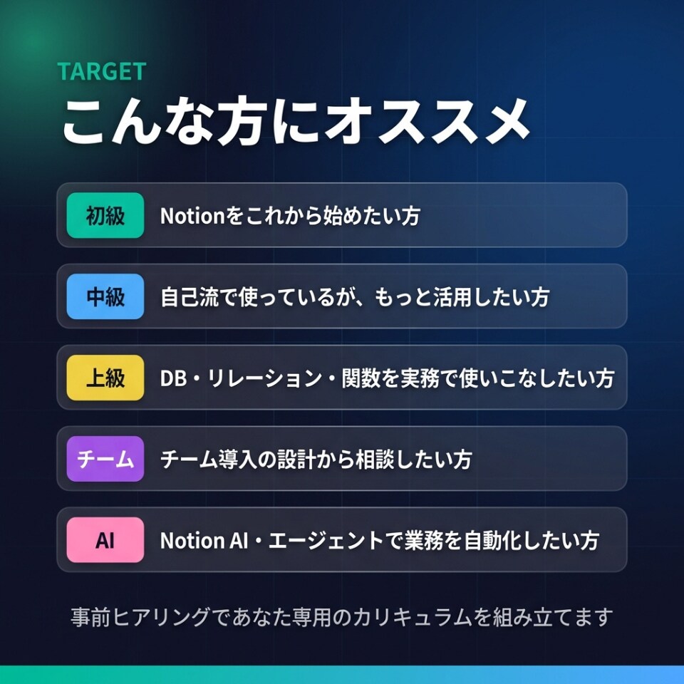 Notionのお悩みを60分で解決サポートします 公式アンバサダーが目的別に丁寧解説！録画付きで復習可 イメージ3