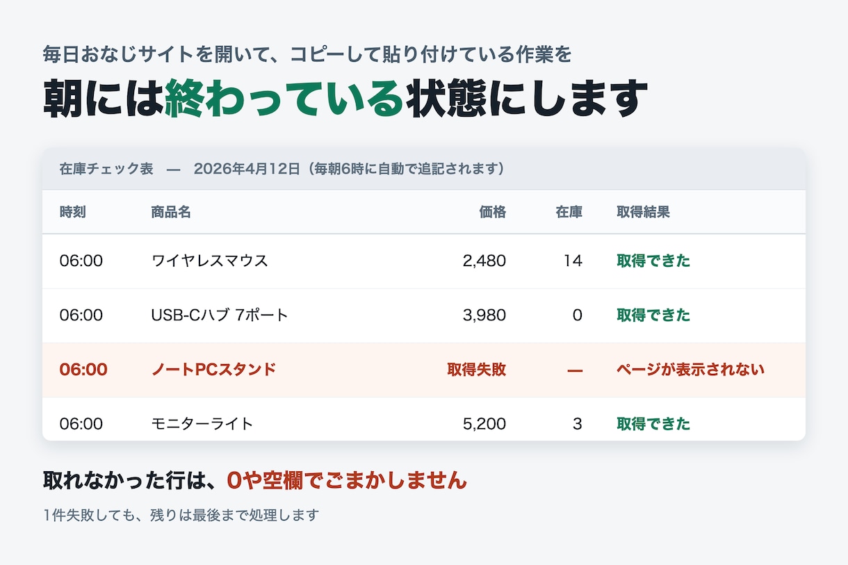 サイトの情報を毎日集めてスプレッドシートにためます 朝開いたら、もう集まっている状態に イメージ1