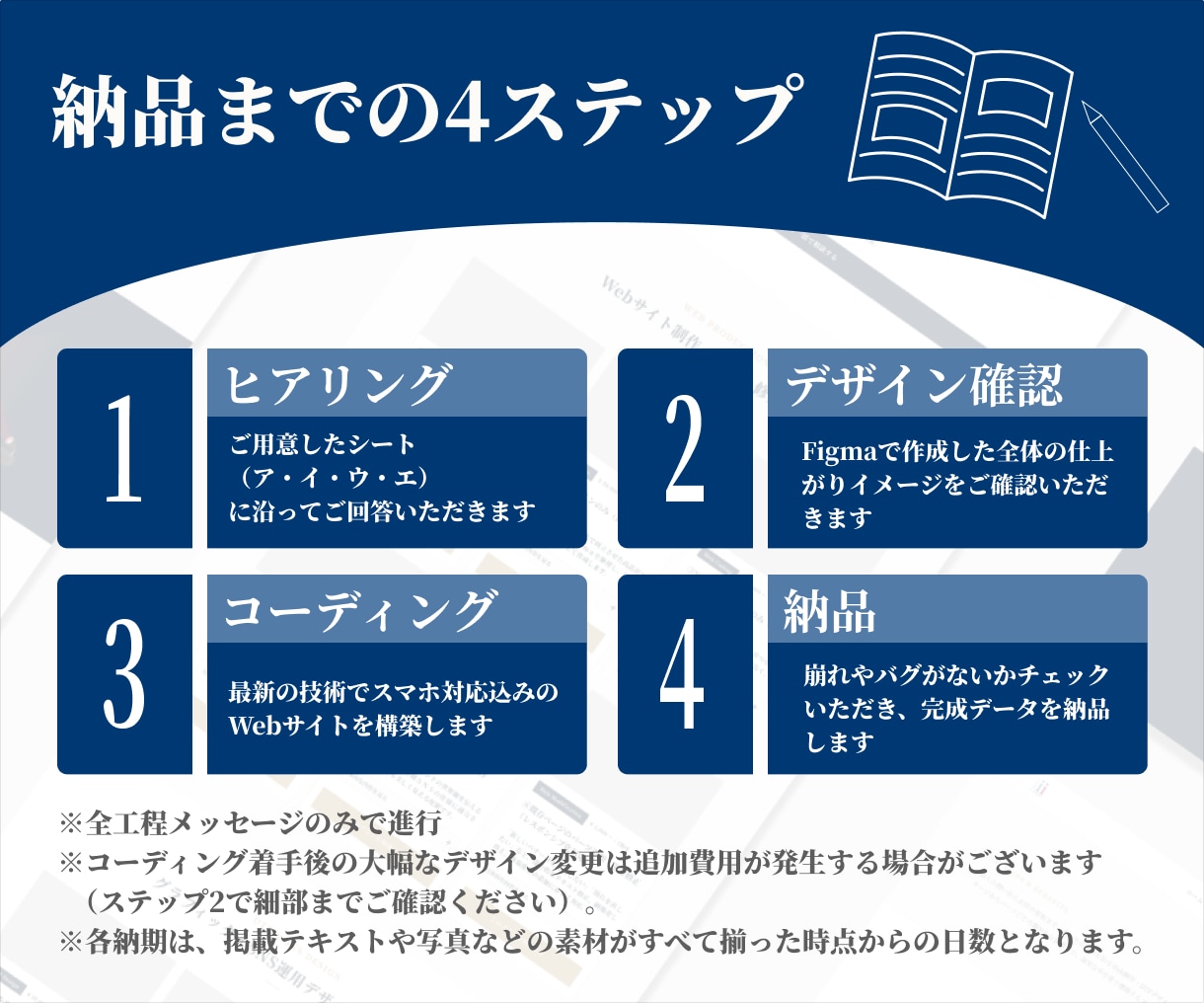 スマホ対応のWebサイト制作いたします デザインからコーディングまで一貫対応！スマホ対応サイト構築 イメージ2