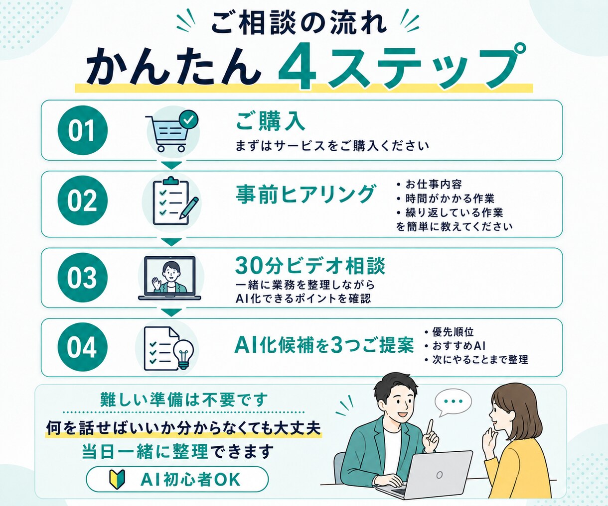 あなたの仕事でAI化できる作業を3つ診断します AI初心者OK｜仕事に合った活用方法を一緒に見つけます イメージ4