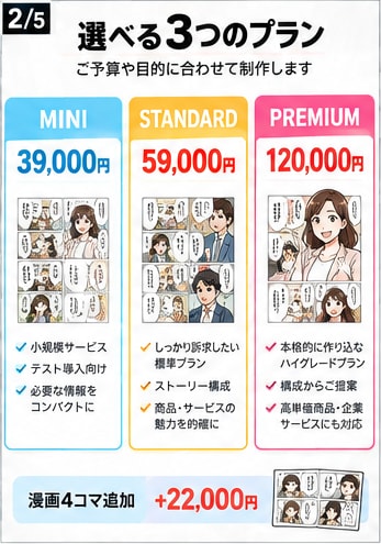 漫画だから「難しいサービス」も一瞬で伝わります 漫画だから、伝わる。読まれる。行動につながる。 イメージ2