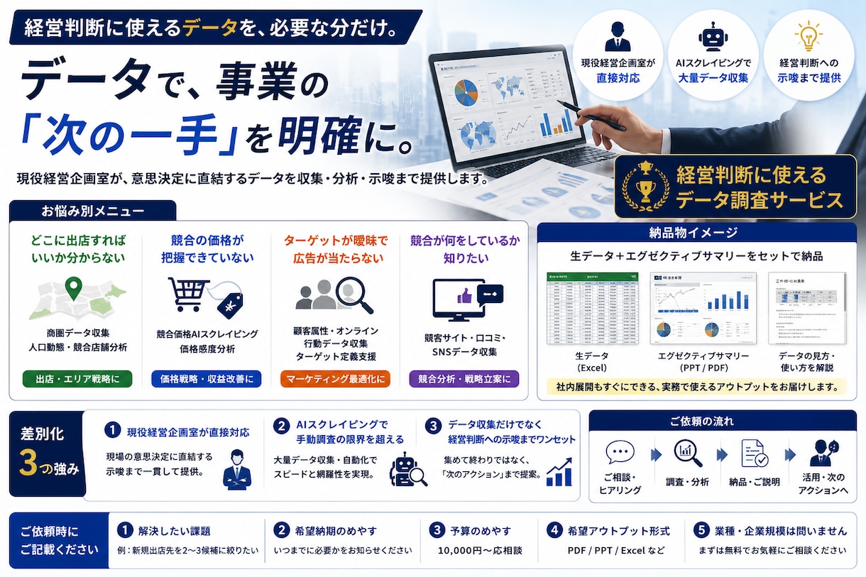 競合・市場データを収集しマーケ判断の根拠を作ります 現役経営企画室が直接対応｜AIデータ収集×経営視点の示唆 イメージ1