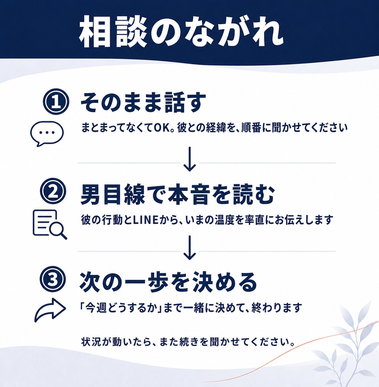 アプリの彼の本音と今後を一緒に考えます アプリ相談男女500名以上の経験からその男の本音を教えます イメージ3