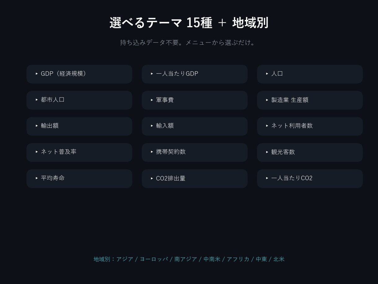 順位が動くバーチャートレース動画を作ります 「数字の羅列」を、思わず最後まで見てしまう“順位バトル”に！ イメージ3