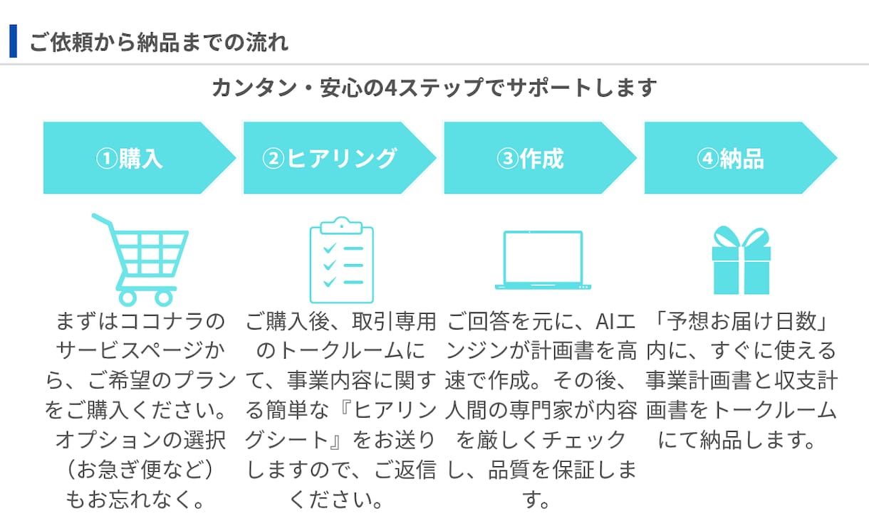 融資・補助金対応の事業計画書を作成します 元銀行員の知見を学習したAIが、あなたの事業を形にします イメージ7