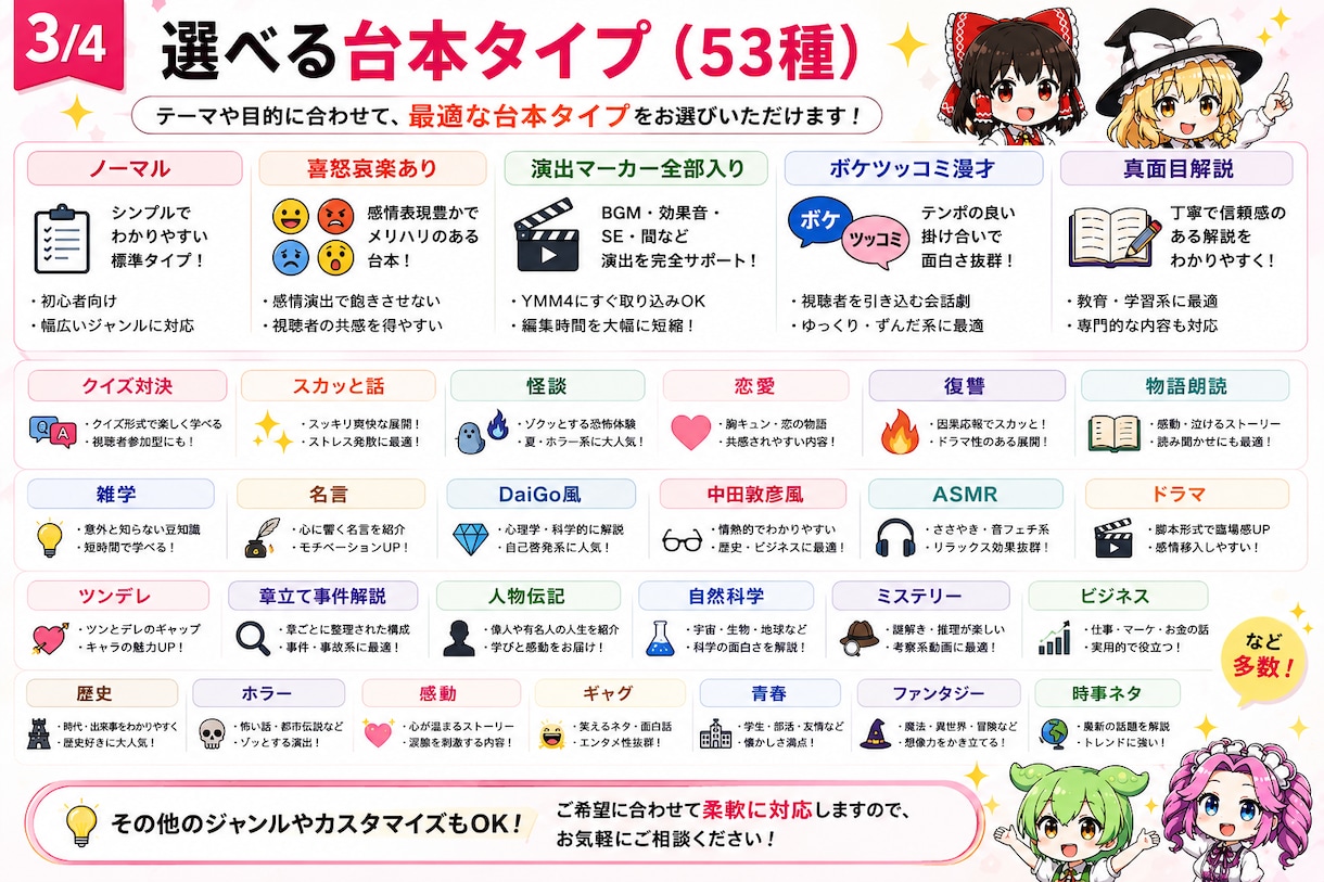 ゆっくり/ずんだもん/朗読/2ch動画台本作ります AI生成・YMM4取込TXT・演出指示書付きで納品 イメージ3