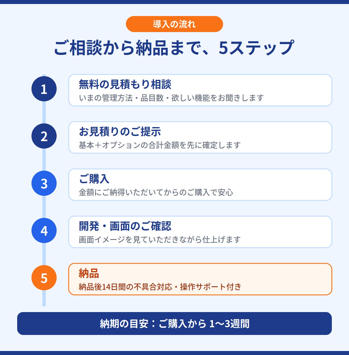 Excel卒業！買い切りの在庫管理システム作ります 月額不要・必要な機能だけ選べる。現場発の在庫管理システム イメージ4