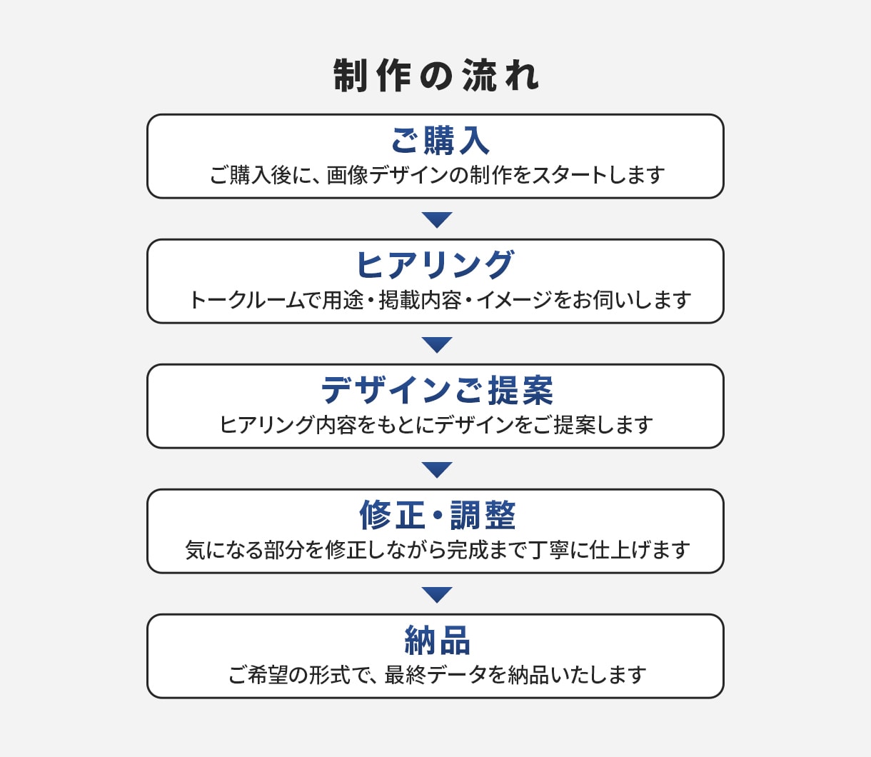 集客・売上を叶える、高品質なWEB画像を制作します Ps・Ai・Canva対応！ご納得いくまで対応します イメージ2